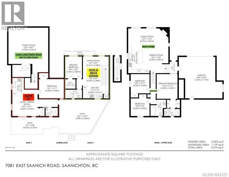 7081 East Saanich Rd