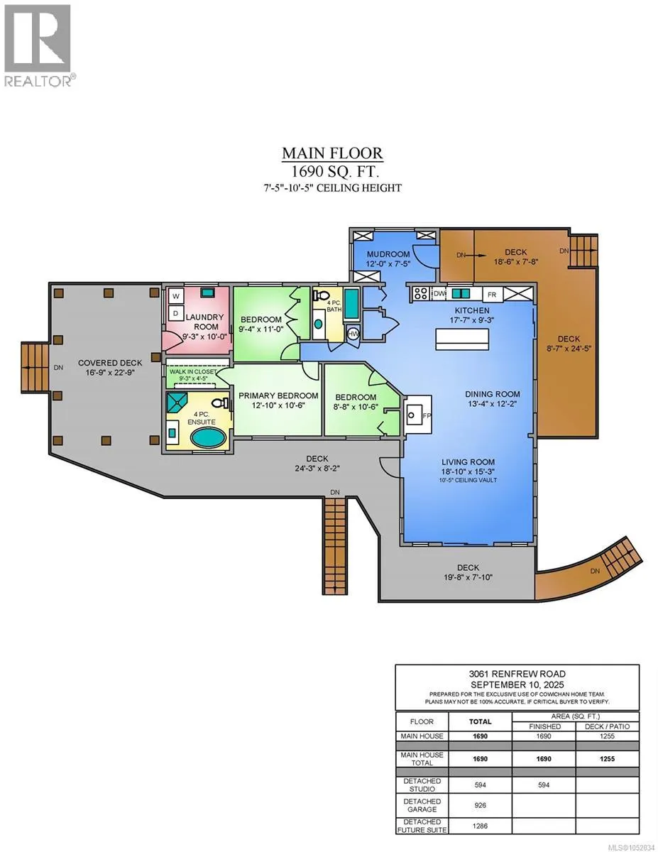 3061 Renfrew Rd