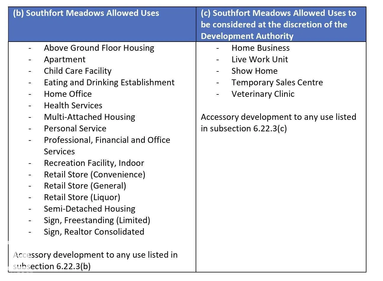 206 Southridge BV