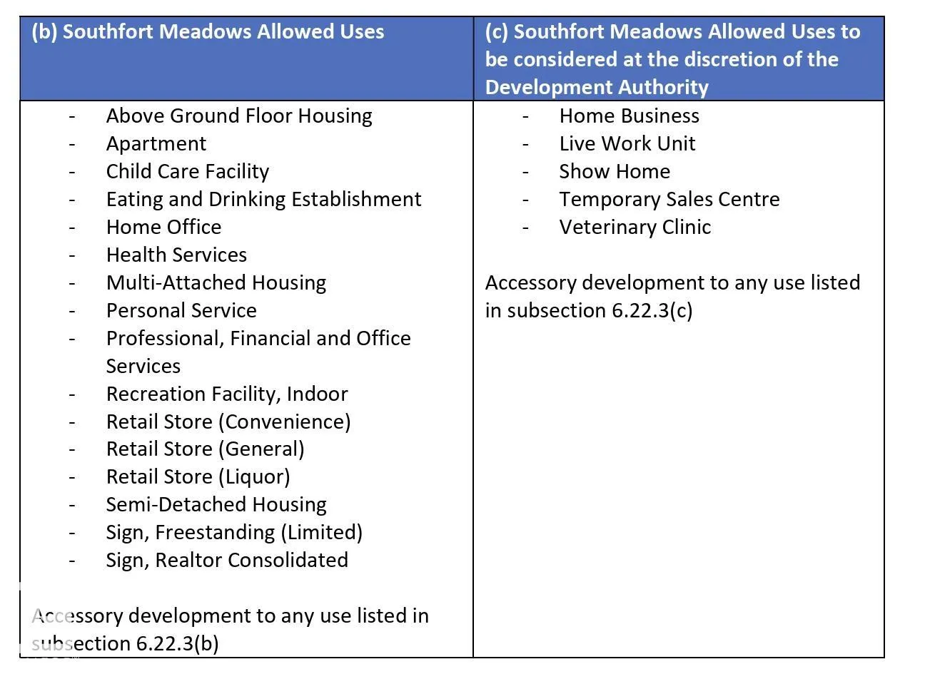 206 Southridge Boulevard