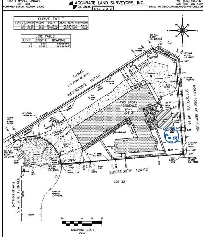 522 SW 9TH Terrace