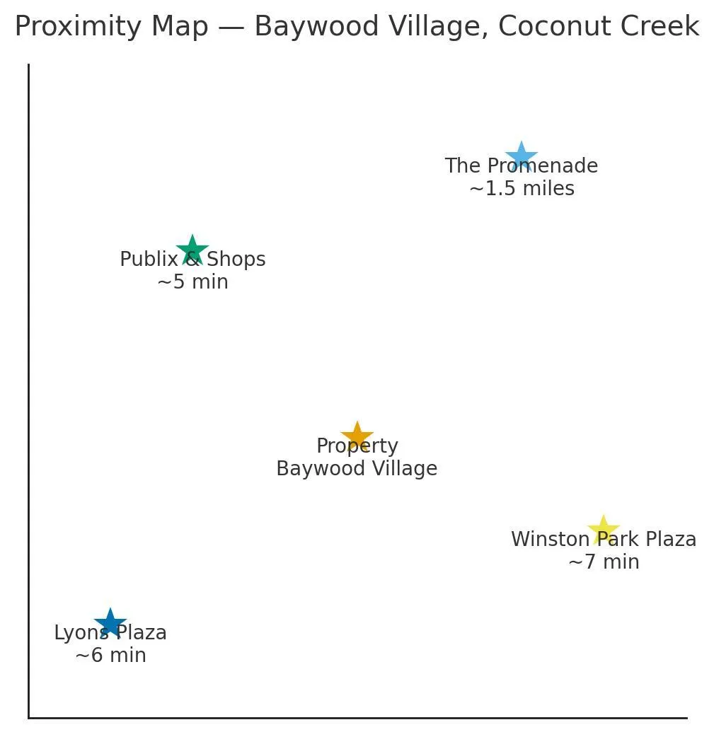 4718 NW 22nd Street, #4268