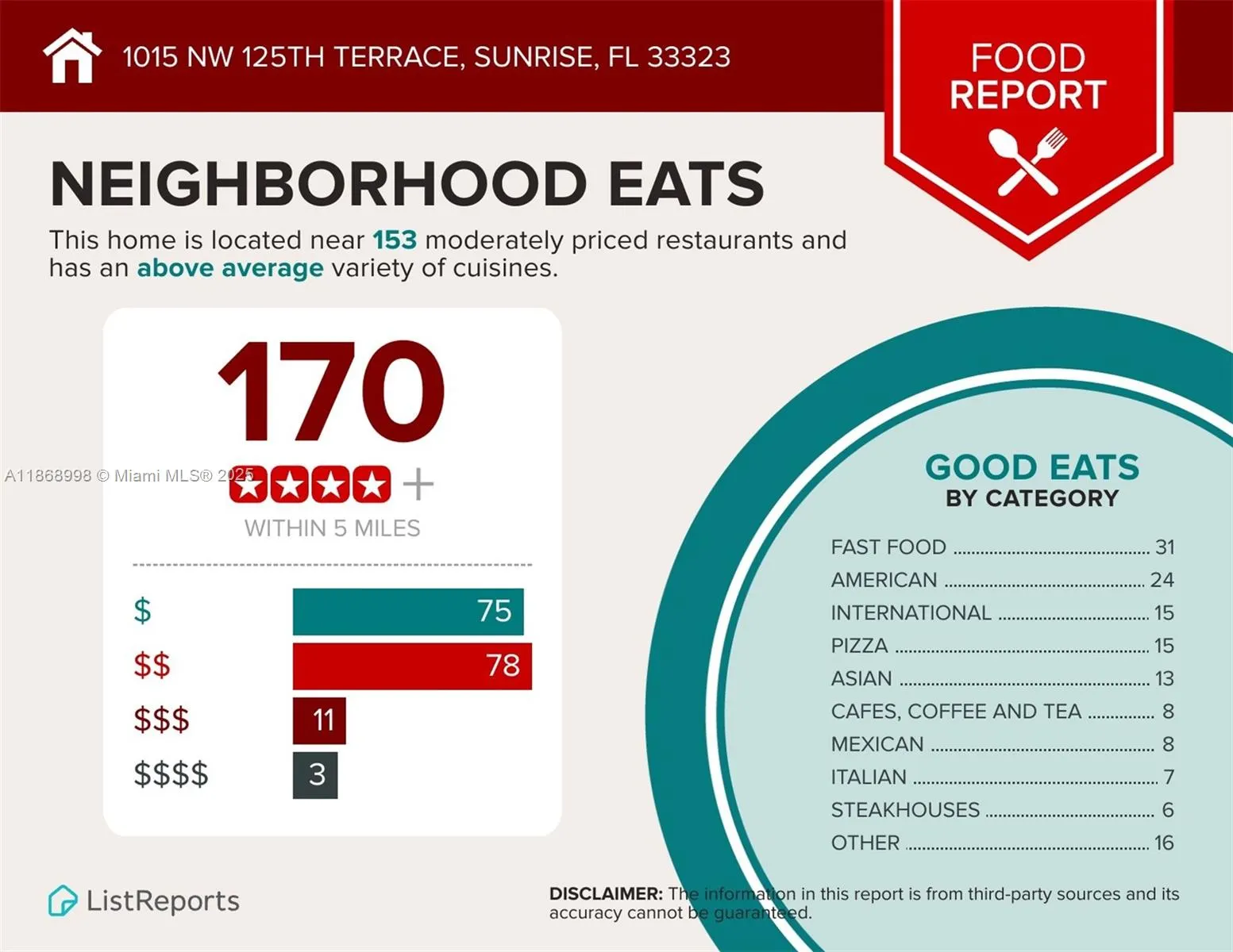 1015 NW 125th Ter, #.