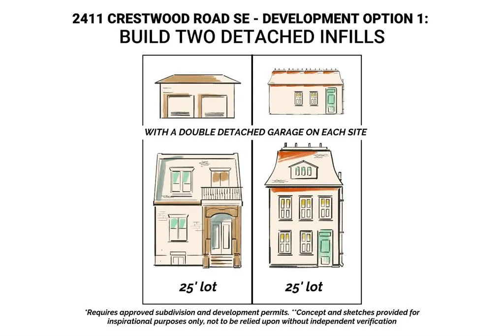 2411 Crestwood Road SE