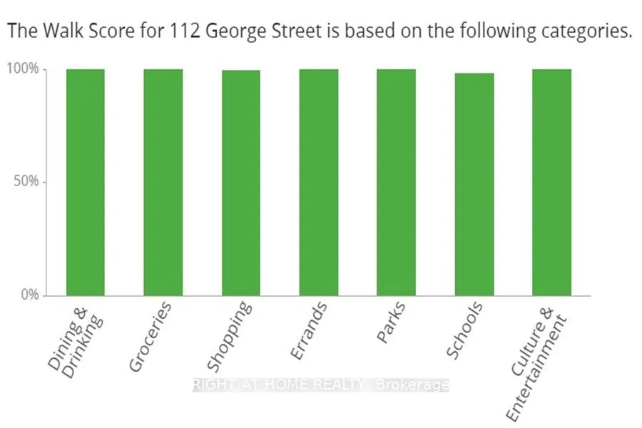 112 George Street, #1204