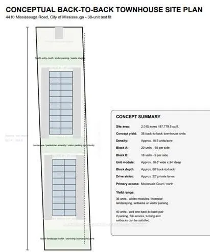 4410 Mississauga Road
