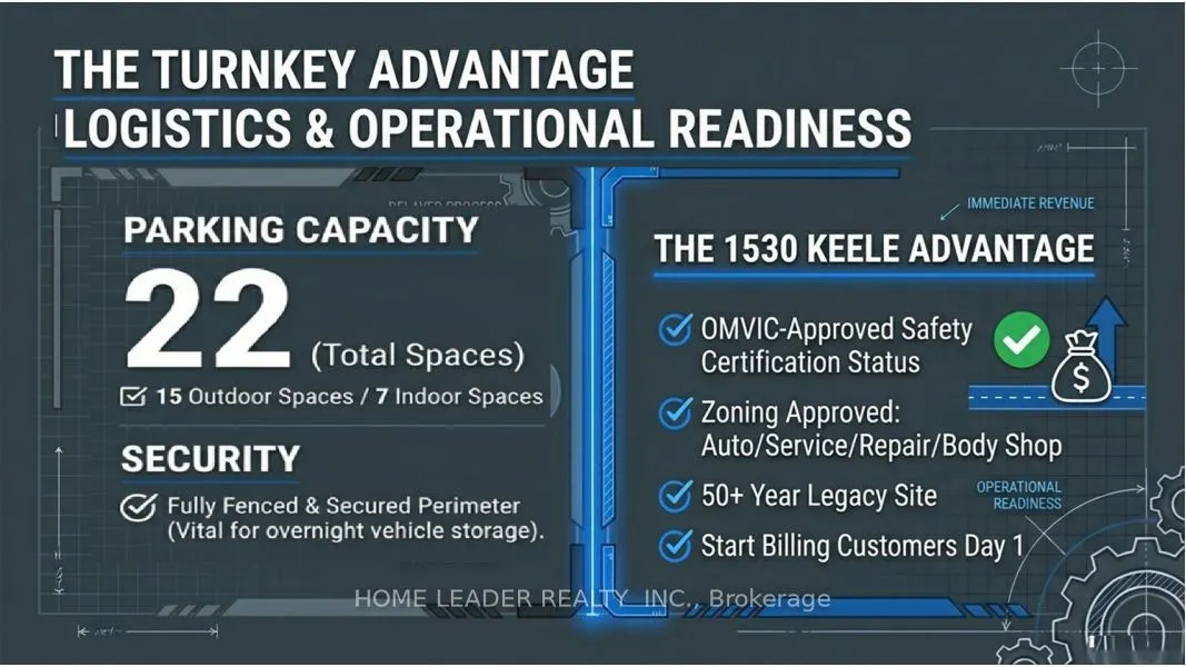 1530 Keele Street
