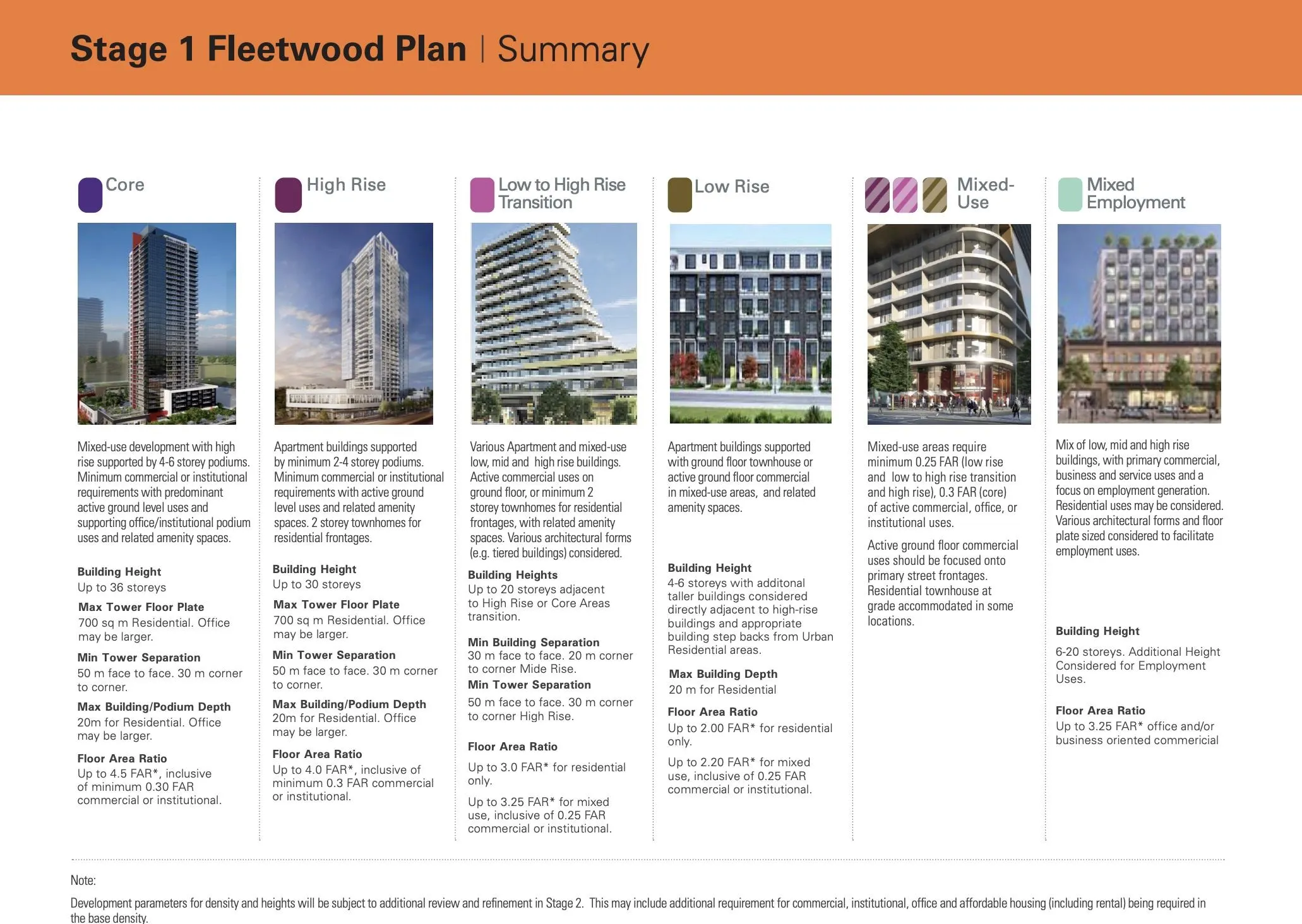 14895 Fraser Highway