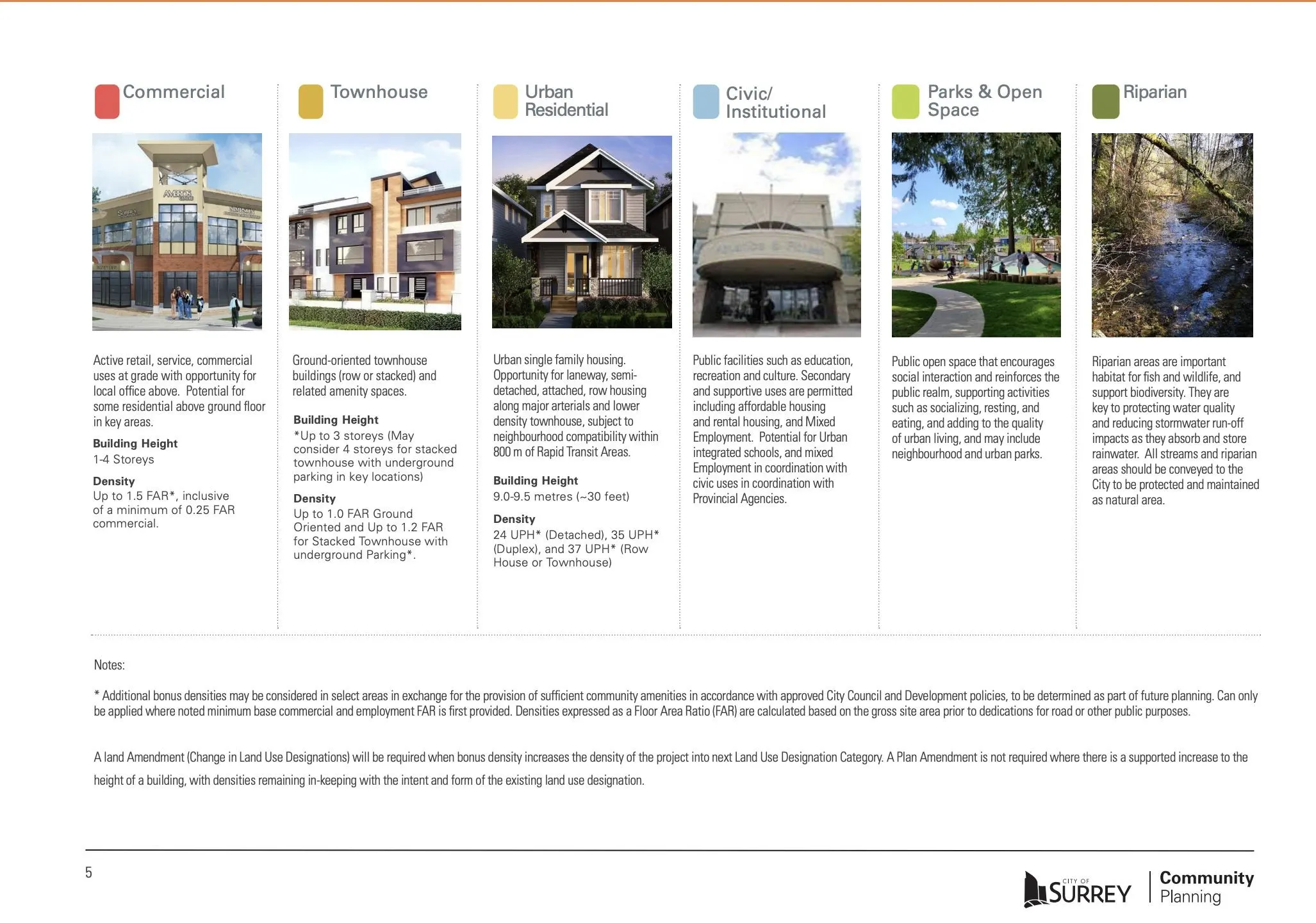 14895 Fraser Highway