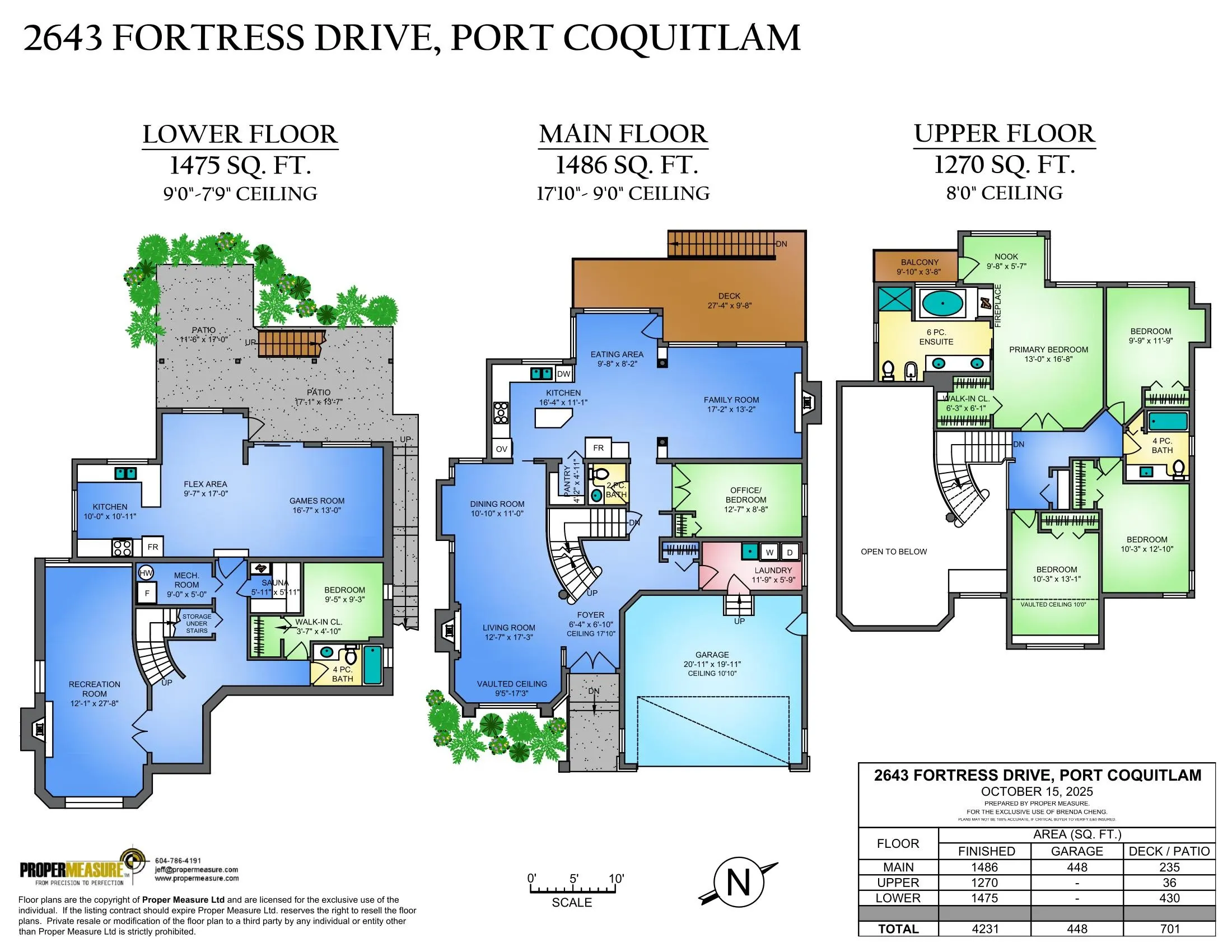2643 Fortress Drive