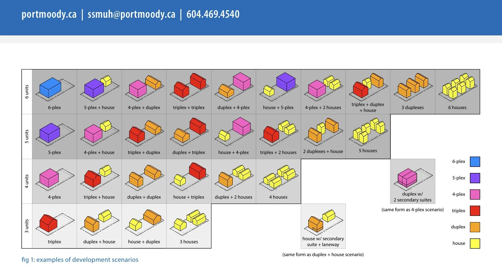 1940 St Johns Street