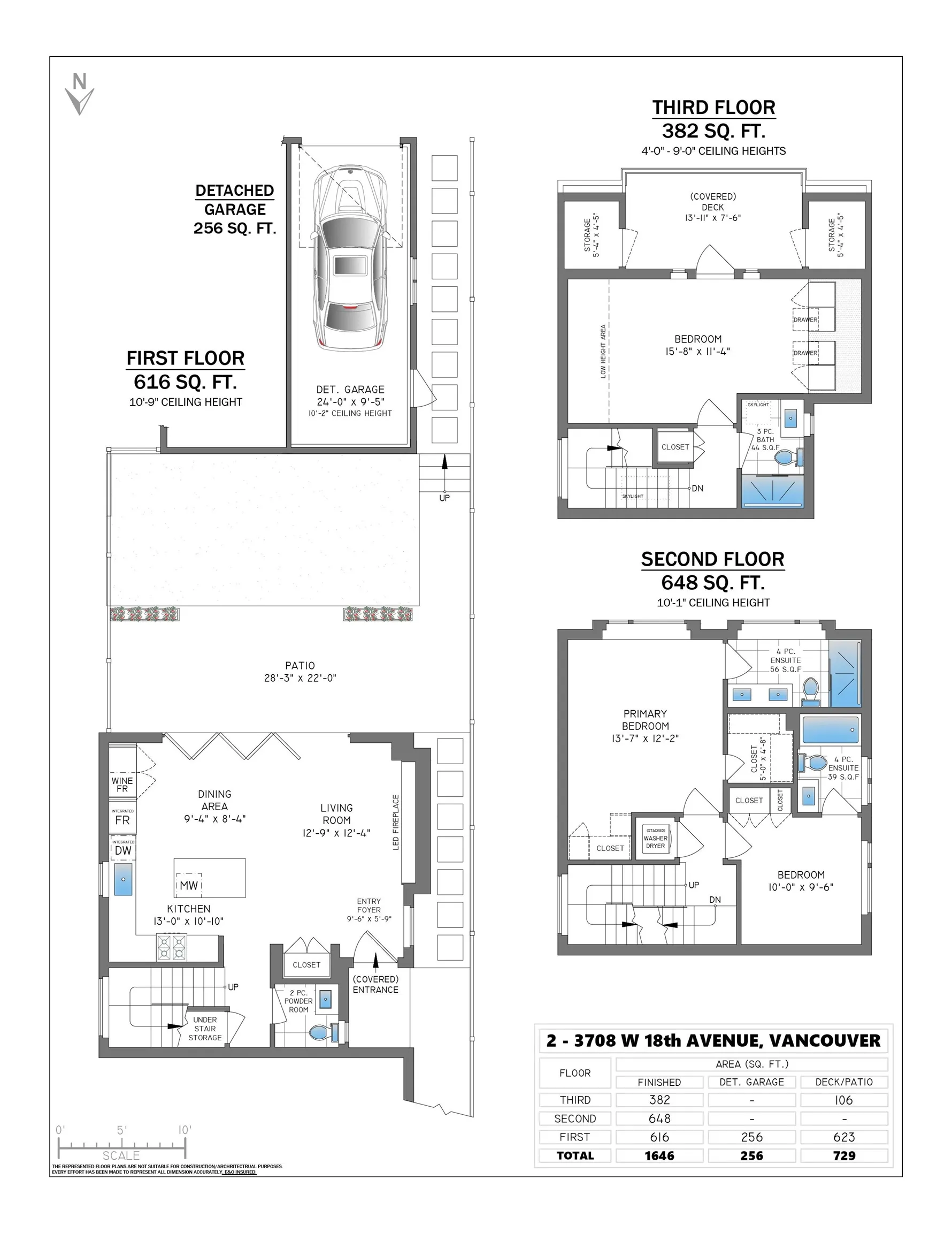 3708 W 18th Avenue #2