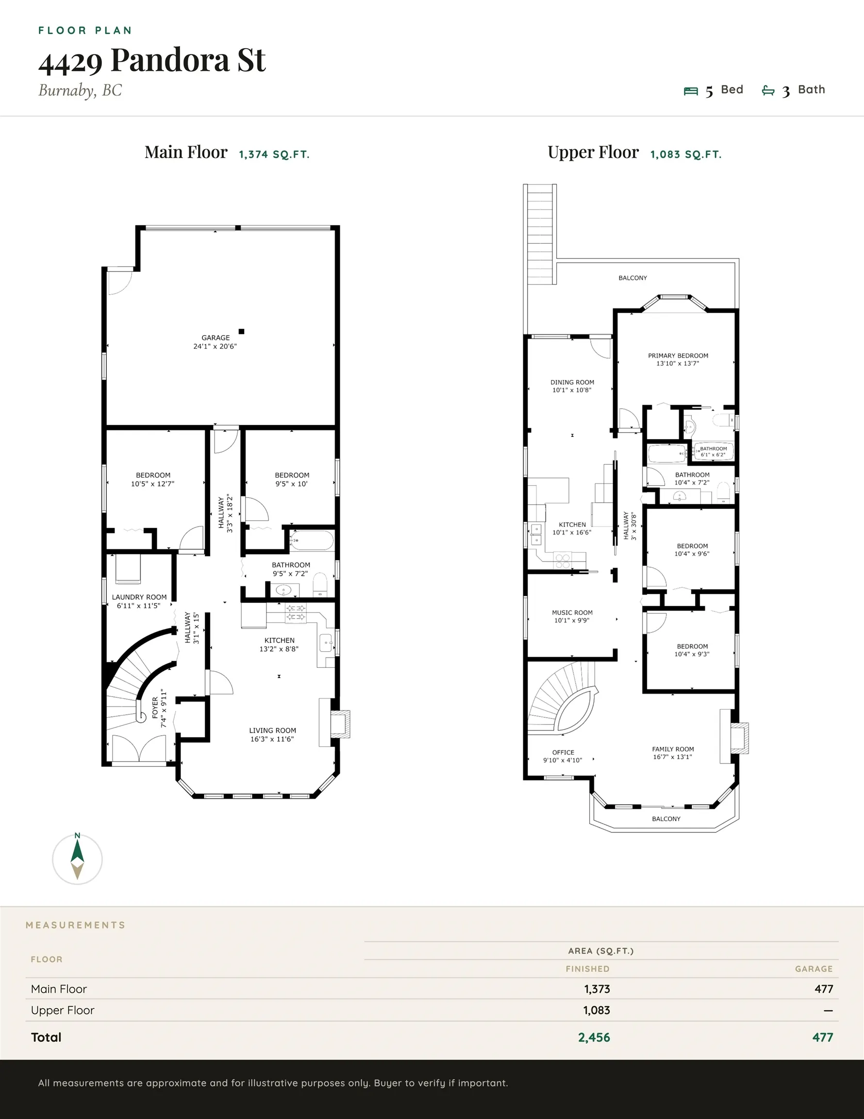 4429 Pandora Street