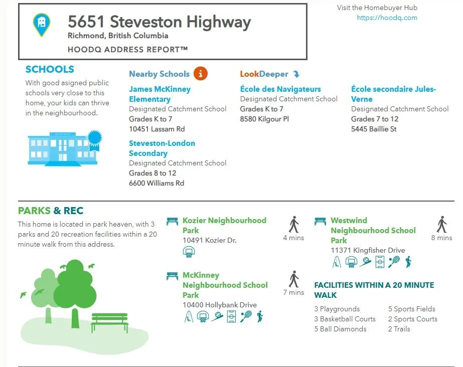 5651 Steveston Highway #6