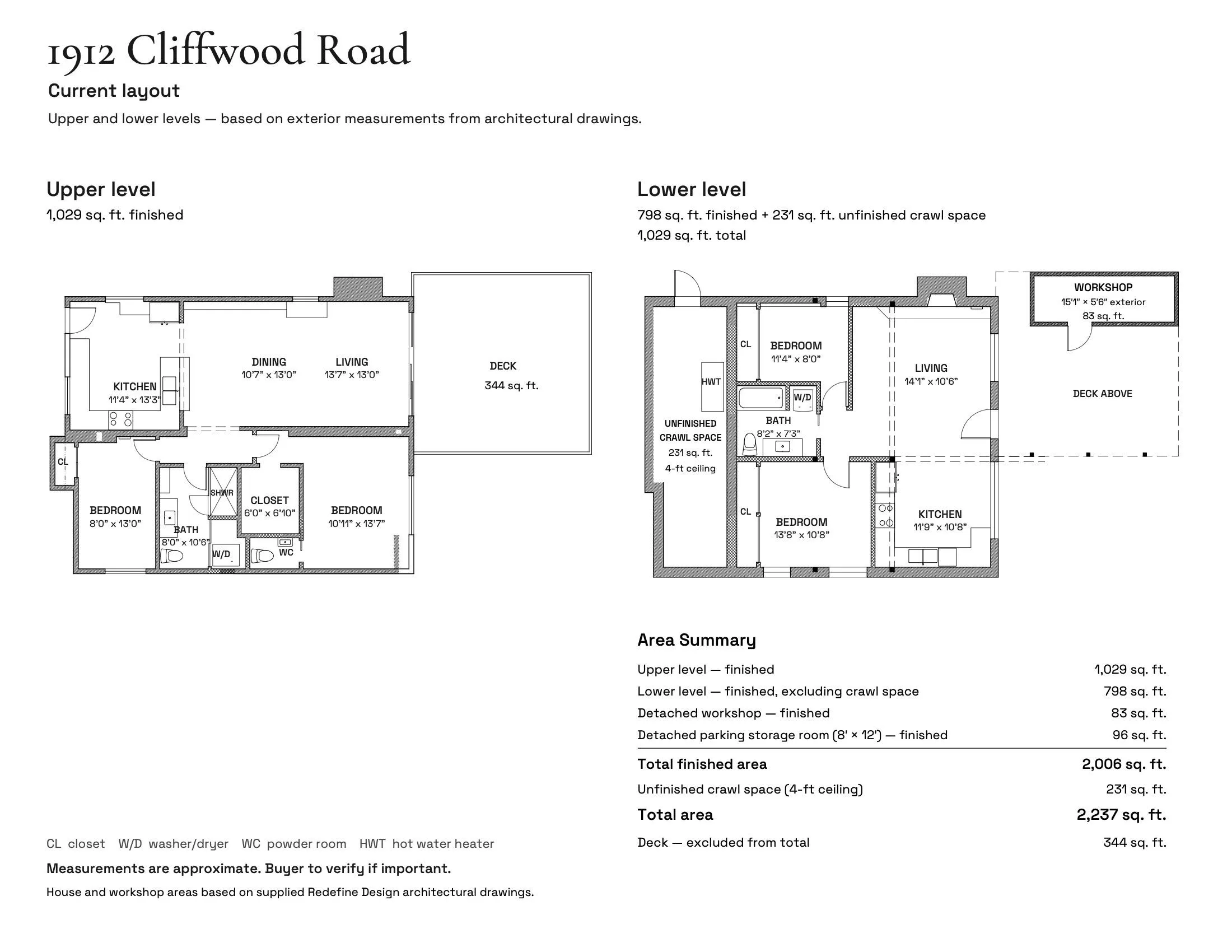 1912 Cliffwood Road