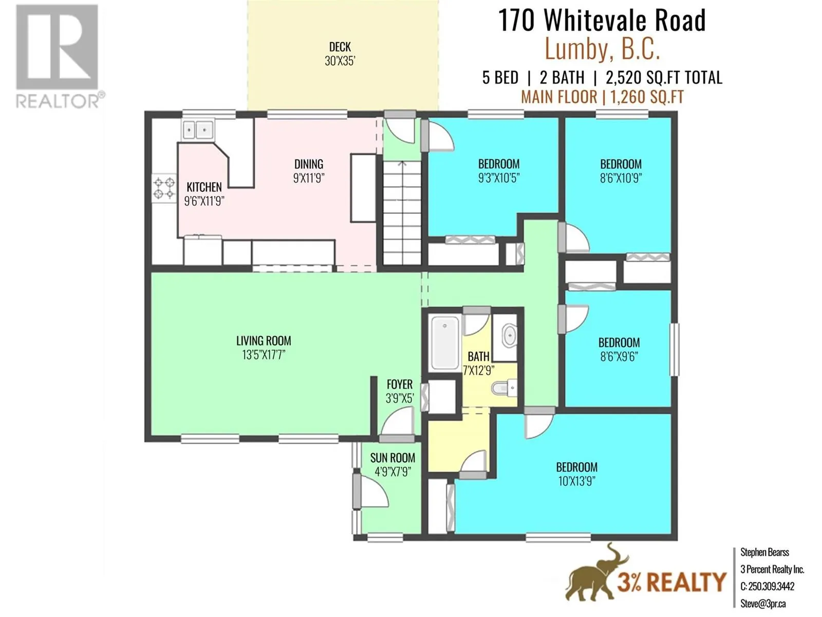 170 Whitevale Road