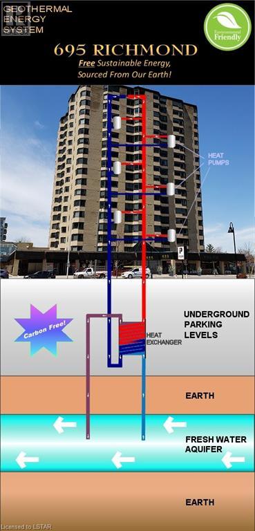 695 RICHMOND Street Unit# 208